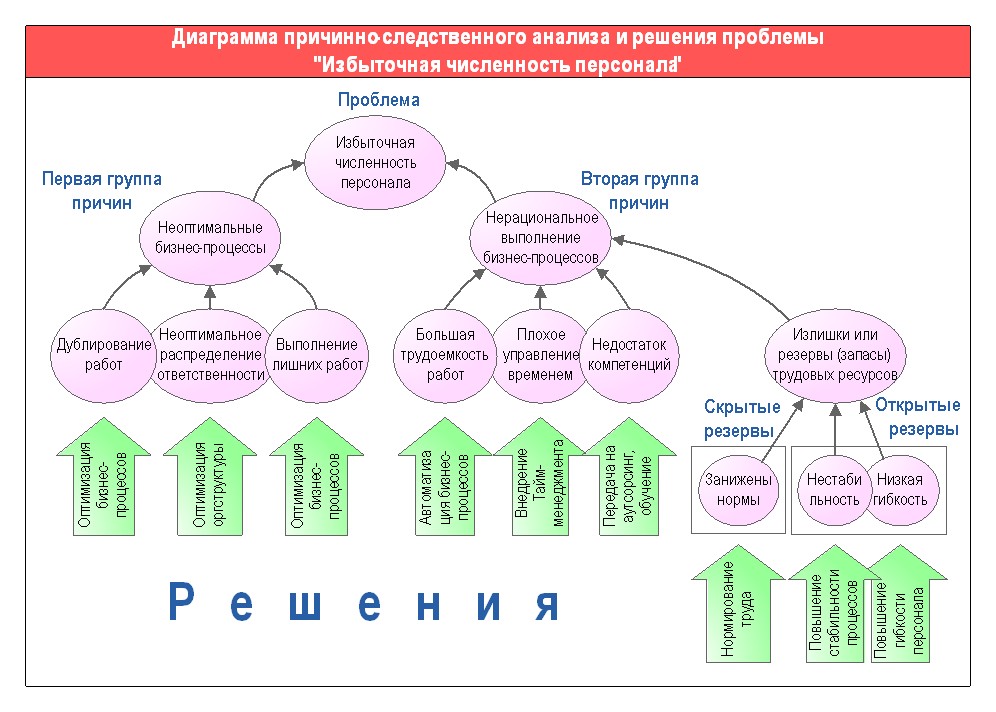 Анализ разработанного в организации проекта Перейти на страницу с картинкой