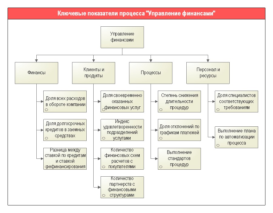 PPT - Oracle Business Accelerator для JD Edwards EnterpriseOne - Сценарии бизнес