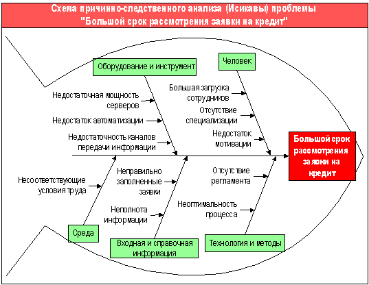 Диссертация на тему «Категориальный анализ для принятия