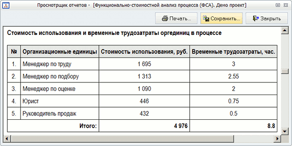 Реферат: Функционально-стоимостной анализ