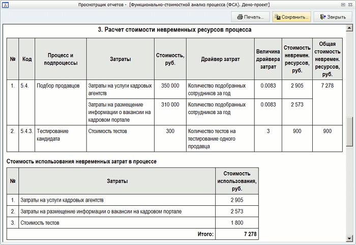 Курсовая работа: Основы функционально-стоимостного анализа 3