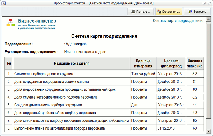    KPI  