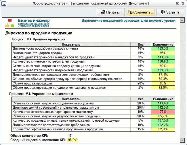       - KPI    