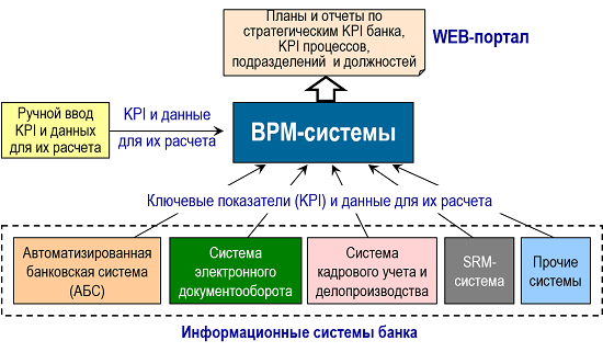 Показатели Кпи Для Розничного Магазина Показатели Кпи Для Розничного Магазина