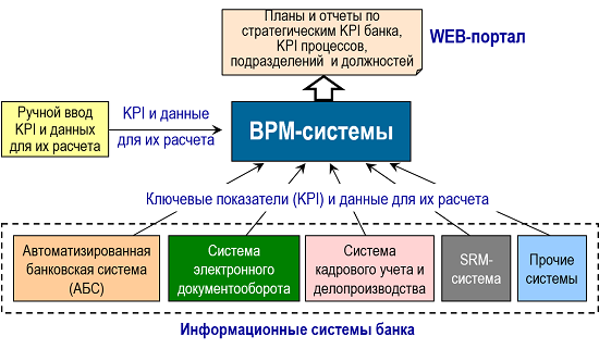 Контрольная работа: Методика расчета ключевых финансовых показателей