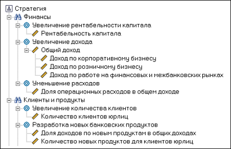 Контрольная работа: Методика расчета ключевых финансовых показателей