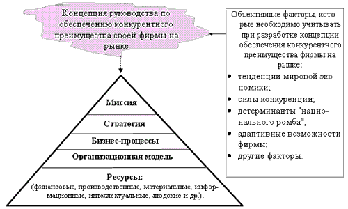 ford миссия компании ford миссия компании