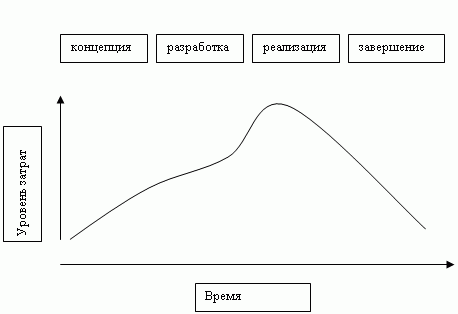 Статья: Реинжиниринг: не автоматизируйте - - уничтожайте Статья: Реинжиниринг: не автоматизируйте - - уничтожайте