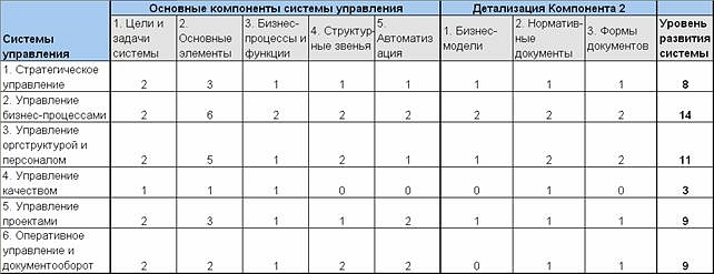 расписание штатное 2011 украина пример