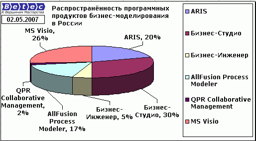 бизнес для новичков