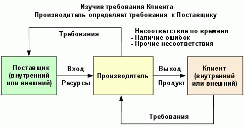 организационные структуры управления и примеры