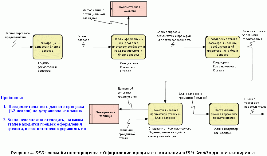 Лечение микоплазмы Лечение микоплазмы