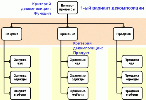 Описание деятельности торговой компании образец – Telegraph