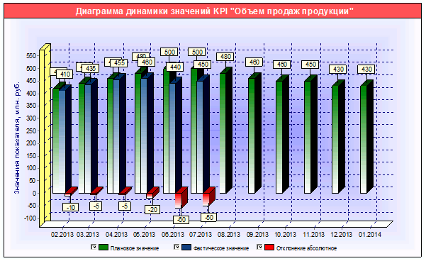  -     - KPI    -