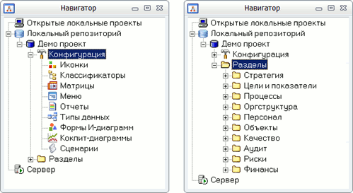 Типовая конфигурация системы Бизнес-инженер