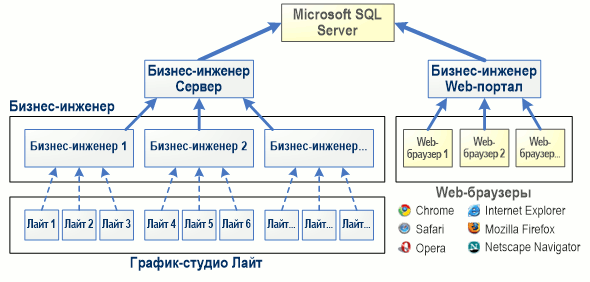 Состав системы Бизнес-инженер