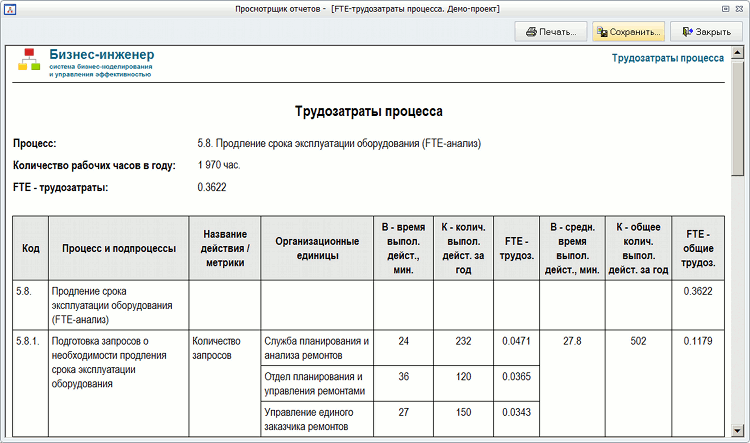 FTE /  -      (FTE - Full-time equivalent,  -   )