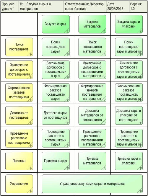   "   ",      "ARIS Process selection diagram"   -