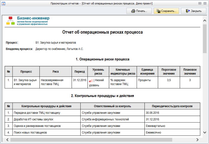 Контрольная работа по теме Ранжирование бизнес–процессов