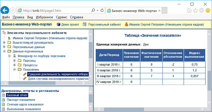 Работа на портале в персональном кабинете по вводу и редактированию значений показателей