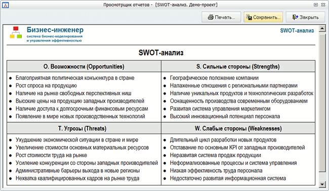 Реферат: SWOT-анализ программного продукта