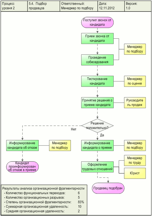 Система Бизнес-инженер компании БИТЕК (Бизнес-инжиниринговые технологии)