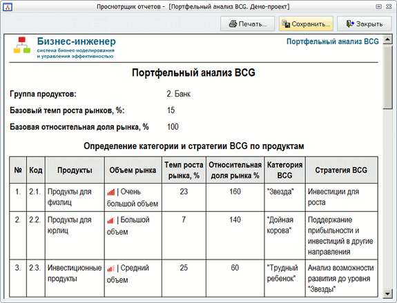 Курсовая работа по теме Система бизнес-стратегий: модель BCG (матрица Boston Consulting Group)