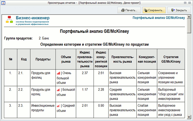    GE/McKinsey     -