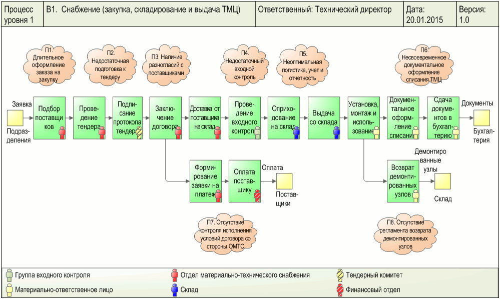 Система Бизнес-инженер компании "Бизнес - инжиниринговые технологии"