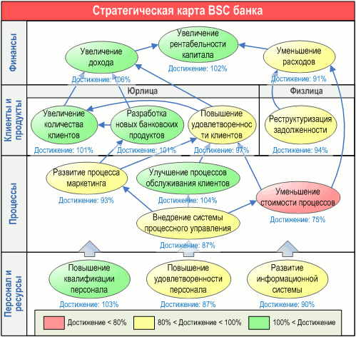   BSC  -   ,      "   "   -