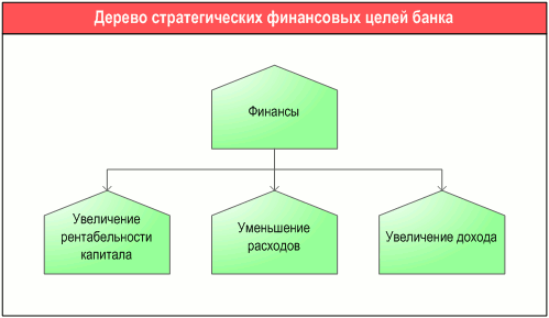     ,      "ARIS Objective diagram"    -