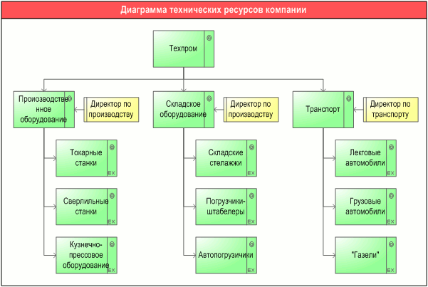    ,      "ARIS Technical resources"    -