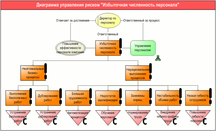    "  ",      "ARIS Risk diagram"   -