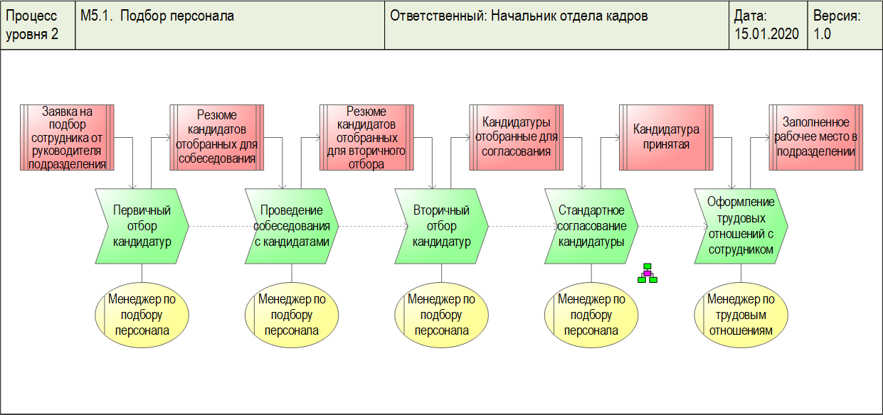   " ",      "ARIS Value-added chain diagram"   -