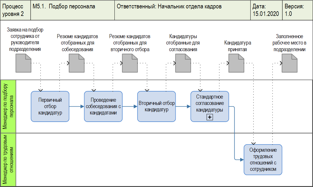  BPMN.  -  .     -.