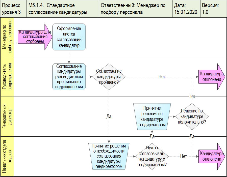 C  "  ",      "ORACLE diagram. WFD-"   -