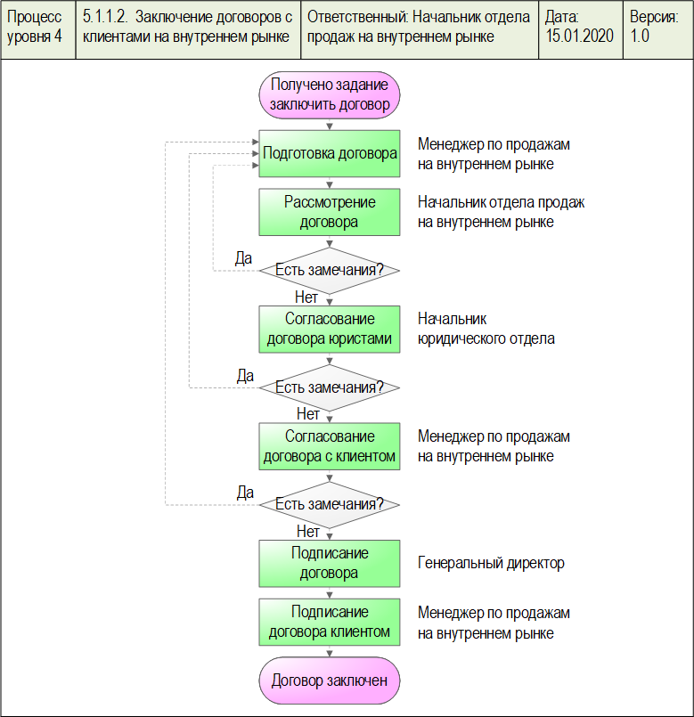 Сервис консалтинг - системы управления потоком посетителей