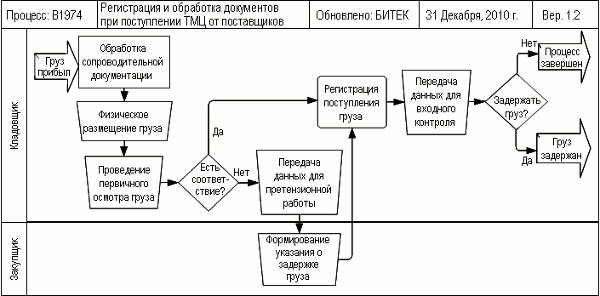   "        ",      "ORACLE diagram. WFD-"   -