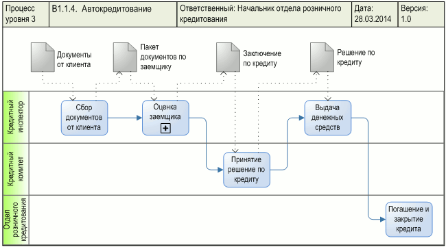   "",      "BPMN - Business Process Model and Notation"   -