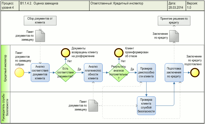   " ",      "BPMN - Business Process Model and Notation"   -