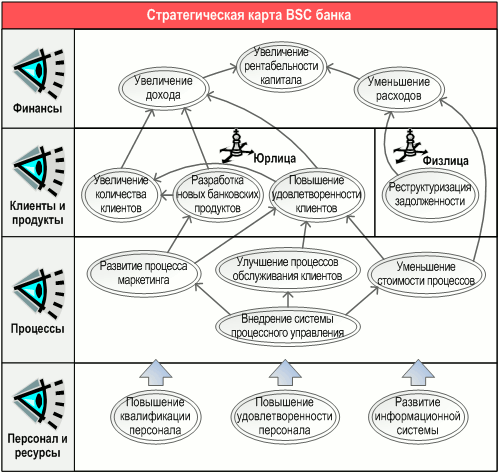   BSC ,      "ARIS BSC Cause-and-effect diagram"    -