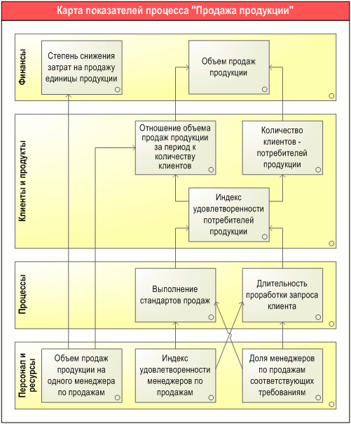      " ",      "ARIS Key performance indicator tree"    -