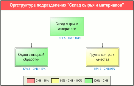        -   KPI,      " "   -