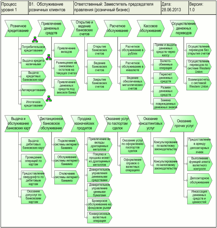   "  ",      "ARIS Value-added chain diagram"   -