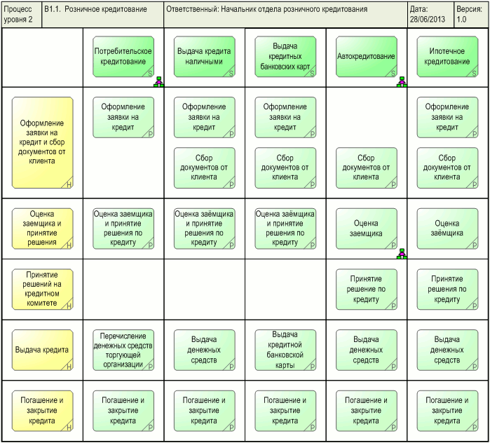   " ",      "ARIS Process selection diagram"   -