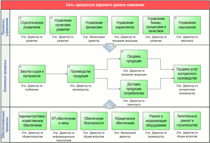 Регламент разработки документов