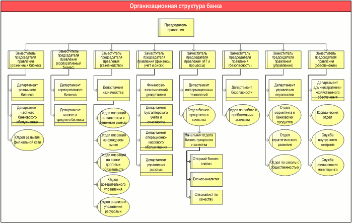    ,      "ARIS Organizational chart"   -