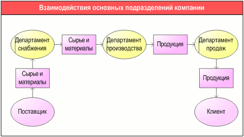     ,     "ARIS Communications diagram"    -