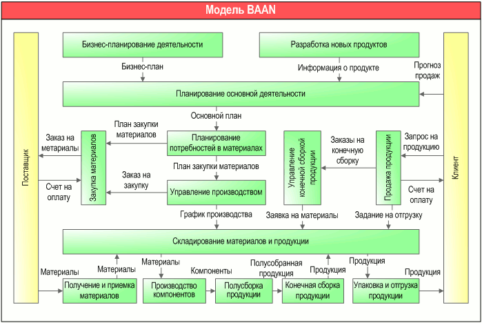      BAAN,      " . DFD-"   -