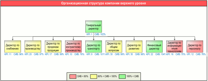       -   KPI,      " "   -